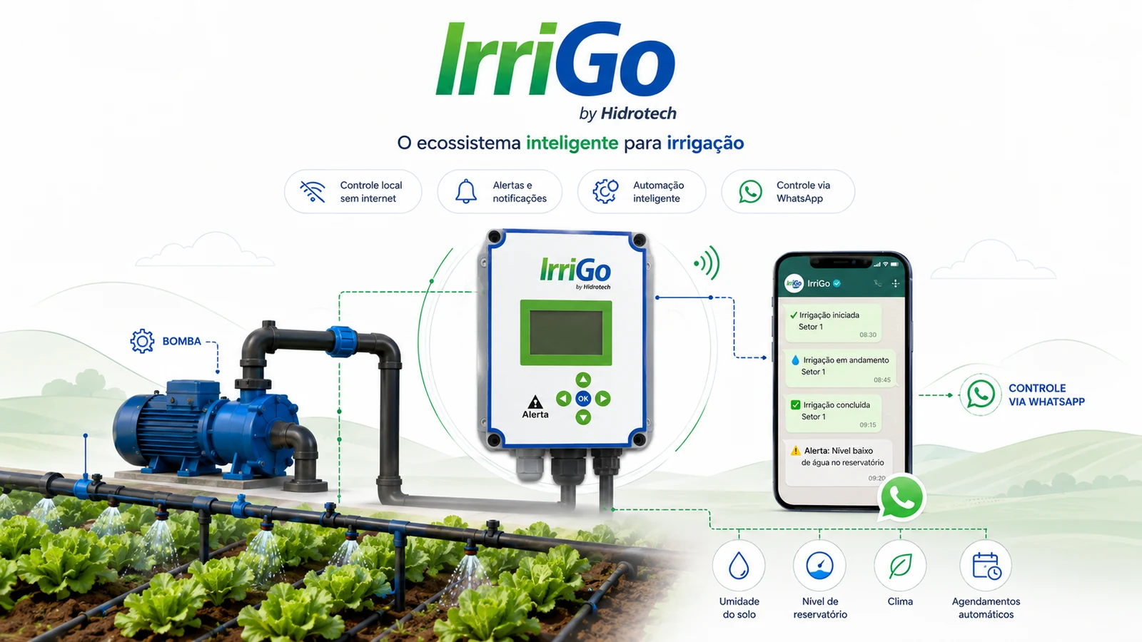 Visão conceitual do ecossistema IrriGo